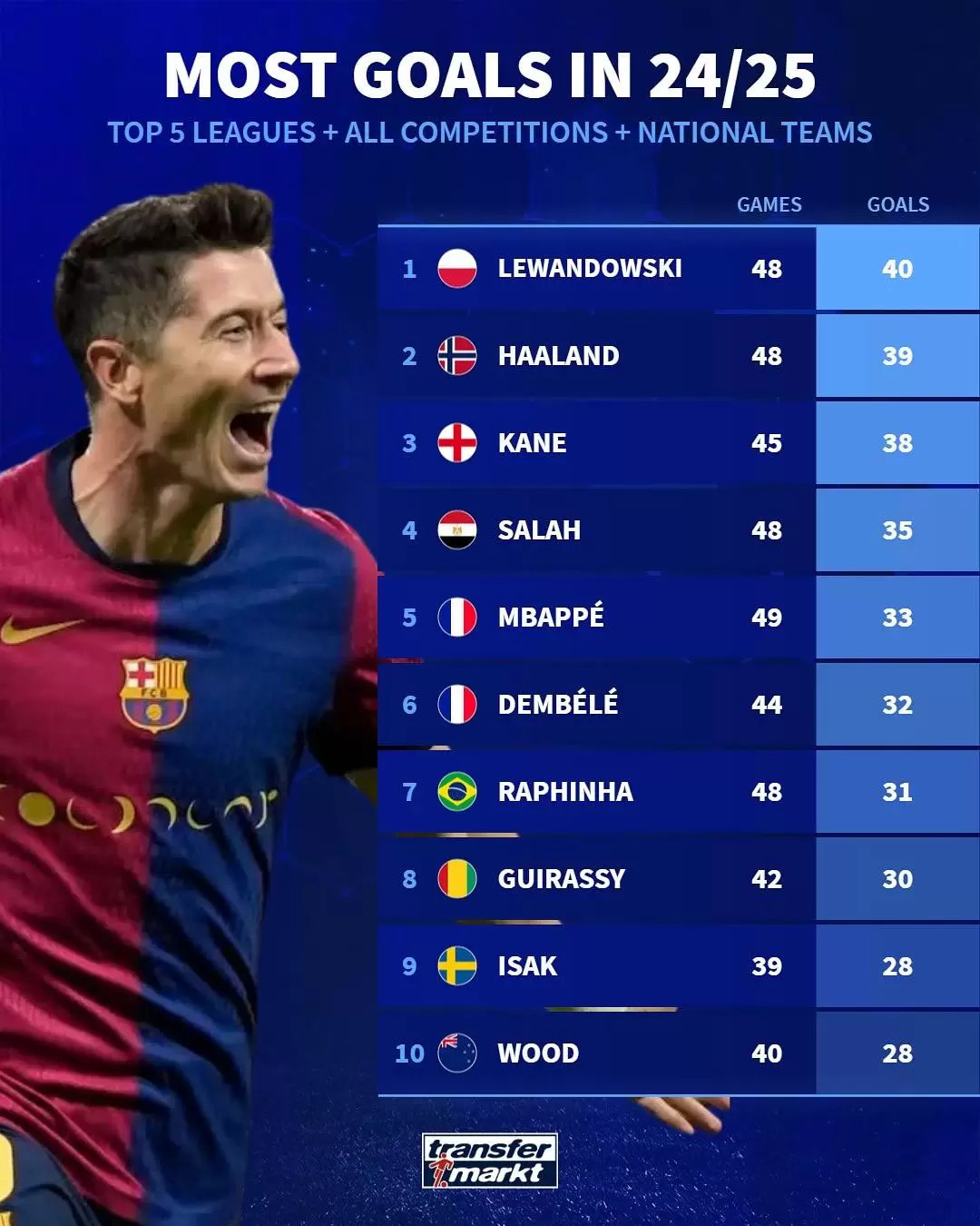 九游游戏平台入口赛地聚焦：德国杯赛后热度飙升，皇家社会主帅复盘，更衣室稳定，年轻球员得到机会的简单介绍